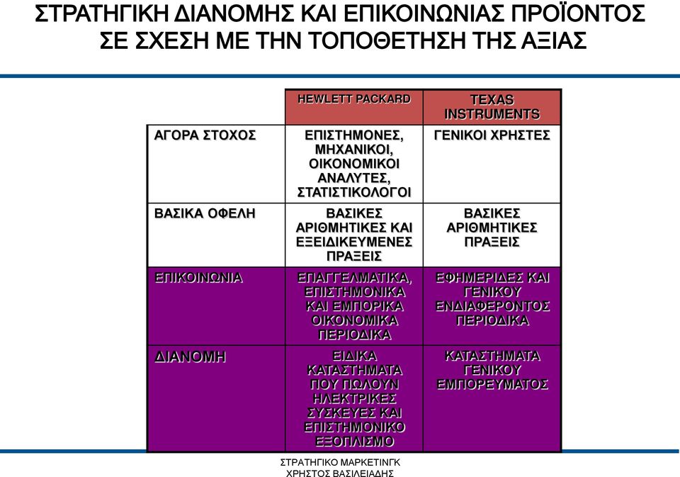 ΟΙΚΟΝΟΜΙΚΑ ΠΕΡΙΟΔΙΚΑ ΕΙΔΙΚΑ ΚΑΤΑΣΤΗΜΑΤΑ ΠΟΥ ΠΩΛΟΥΝ ΗΛΕΚΤΡΙΚΕΣ ΣΥΣΚΕΥΕΣ ΚΑΙ ΕΠΙΣΤΗΜΟΝΙΚΟ ΕΞΟΠΛΙΣΜΟ TEXAS