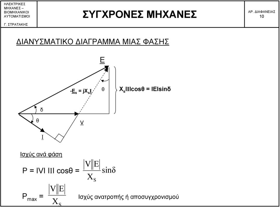 ανά φάση P = ΙVI III cosθ = P max = V E X S V