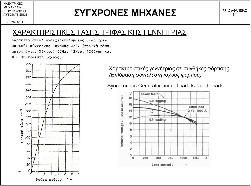 Χαρακτηριστικές γεννήτριας σε