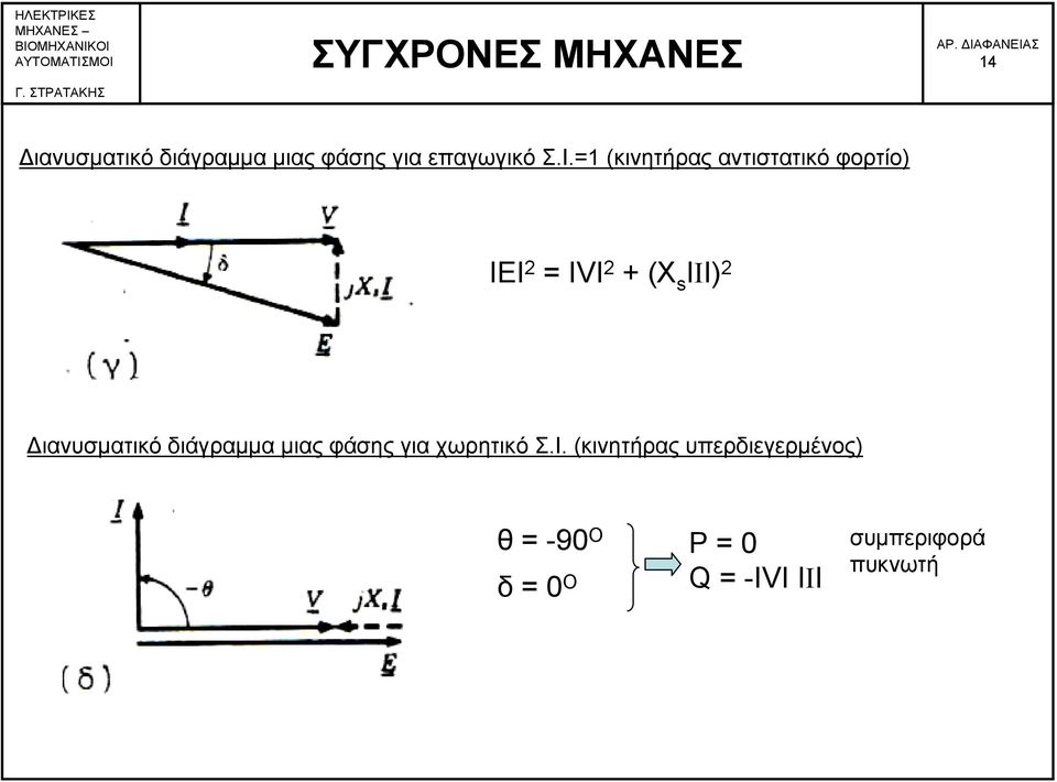 Διανυσματικό διάγραμμα μιας φάσης για χωρητικό Σ.Ι.