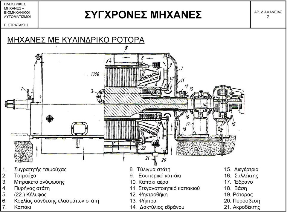 Πυρήνας στάτη 11. Στεγανοποιητικό καπακιού 18. Βάση 5. (22.) Κέλυφος 12. Ψηκτροθήκη 19.