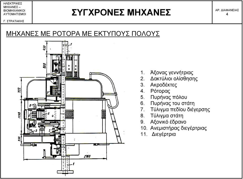 Πυρήνας πόλου 6. Πυρήνας του στάτη 7.