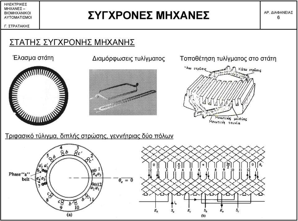 Τοποθέτηση τυλίγματος στο στάτη