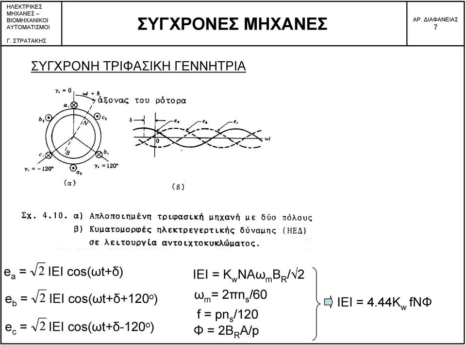 IEI cos(ωt+δ-120 o ) IEI = K w NAω m B R / 2 ω m