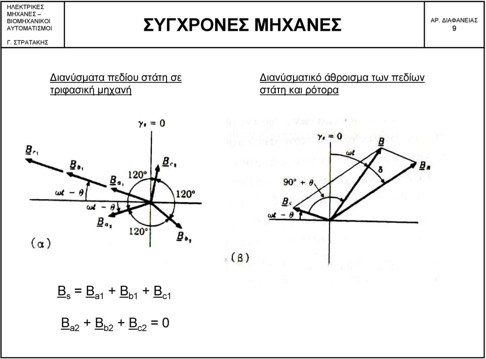 άθροισμα των πεδίων στάτη και
