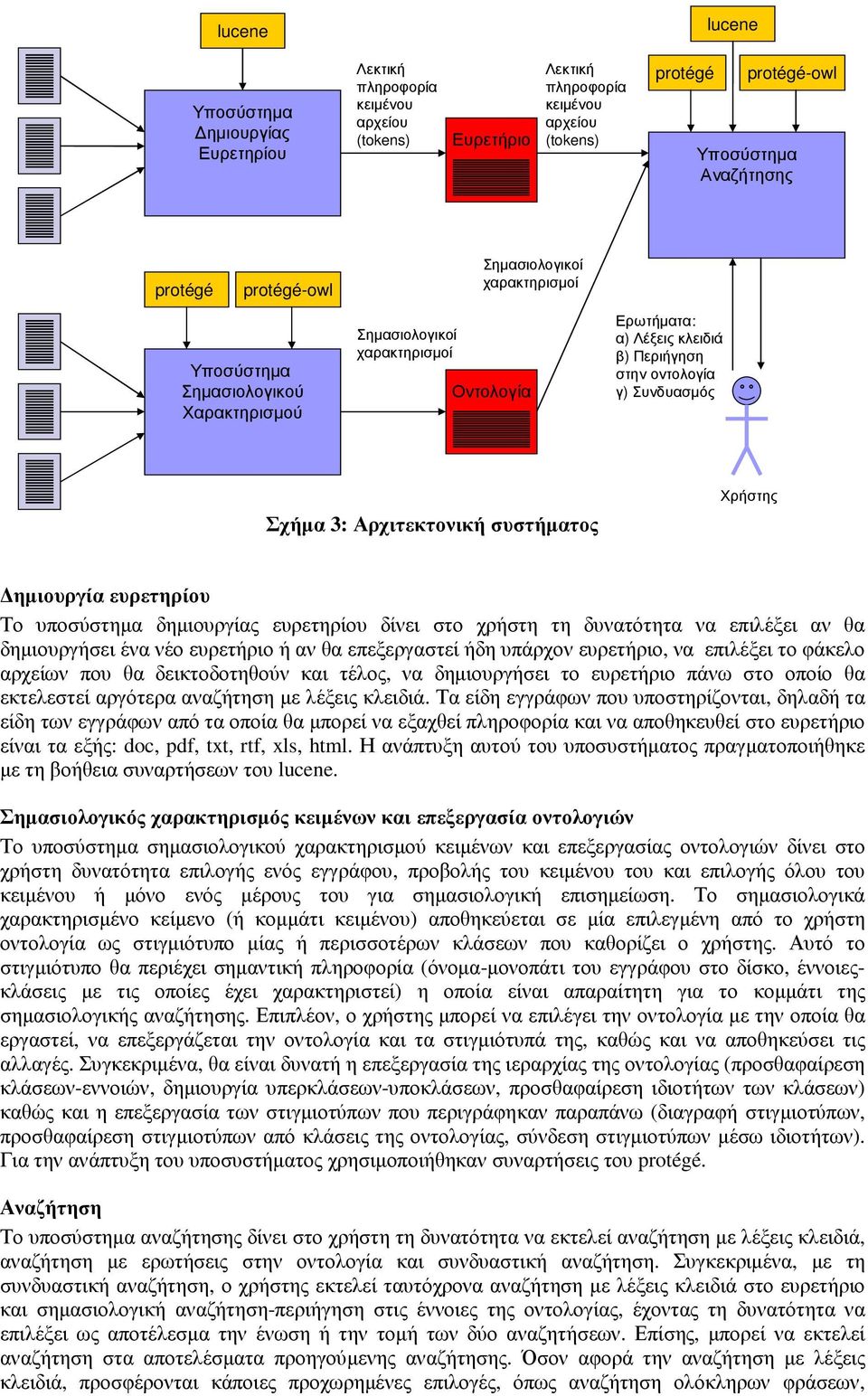 Αρχιτεκτονική συστήµατος Χρήστης ηµιουργία ευρετηρίου Το υποσύστηµα δηµιουργίας ευρετηρίου δίνει στο χρήστη τη δυνατότητα να επιλέξει αν θα δηµιουργήσει ένα νέο ευρετήριο ή αν θα επεξεργαστεί ήδη