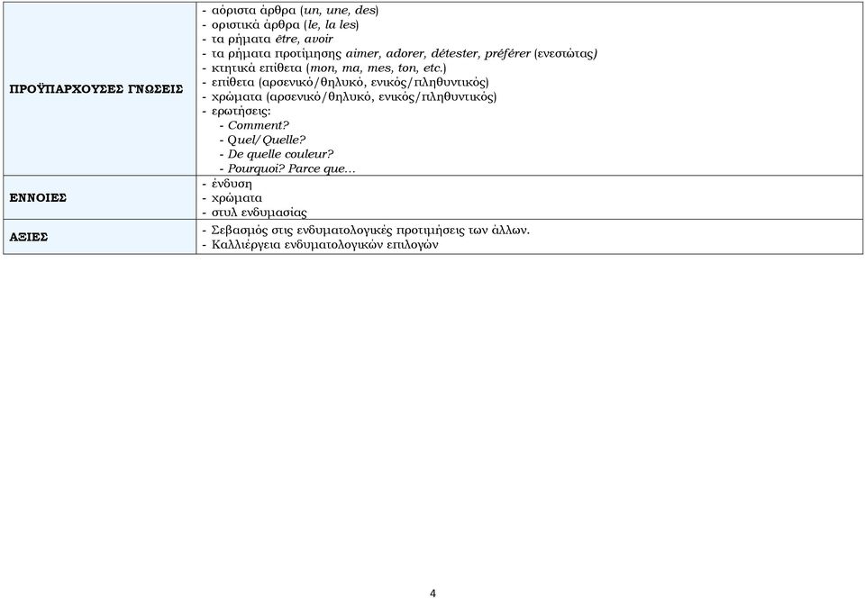 ) - επίθετα (αρσενικό/θηλυκό, ενικός/πληθυντικός) - χρώματα (αρσενικό/θηλυκό, ενικός/πληθυντικός) - ερωτήσεις: - Comment?