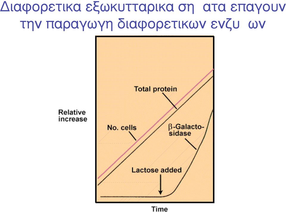 σηµατα επαγουν