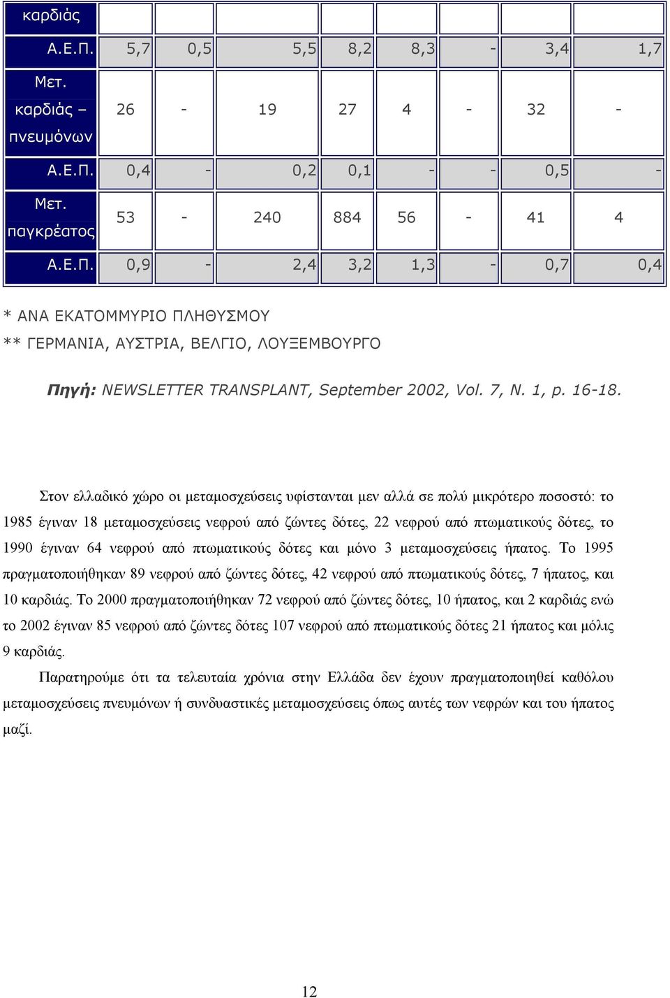 Στον ελλαδικό χώρο οι μεταμοσχεύσεις υφίστανται μεν αλλά σε πολύ μικρότερο ποσοστό: το 1985 έγιναν 18 μεταμοσχεύσεις νεφρού από ζώντες δότες, 22 νεφρού από πτωματικούς δότες, το 1990 έγιναν 64 νεφρού