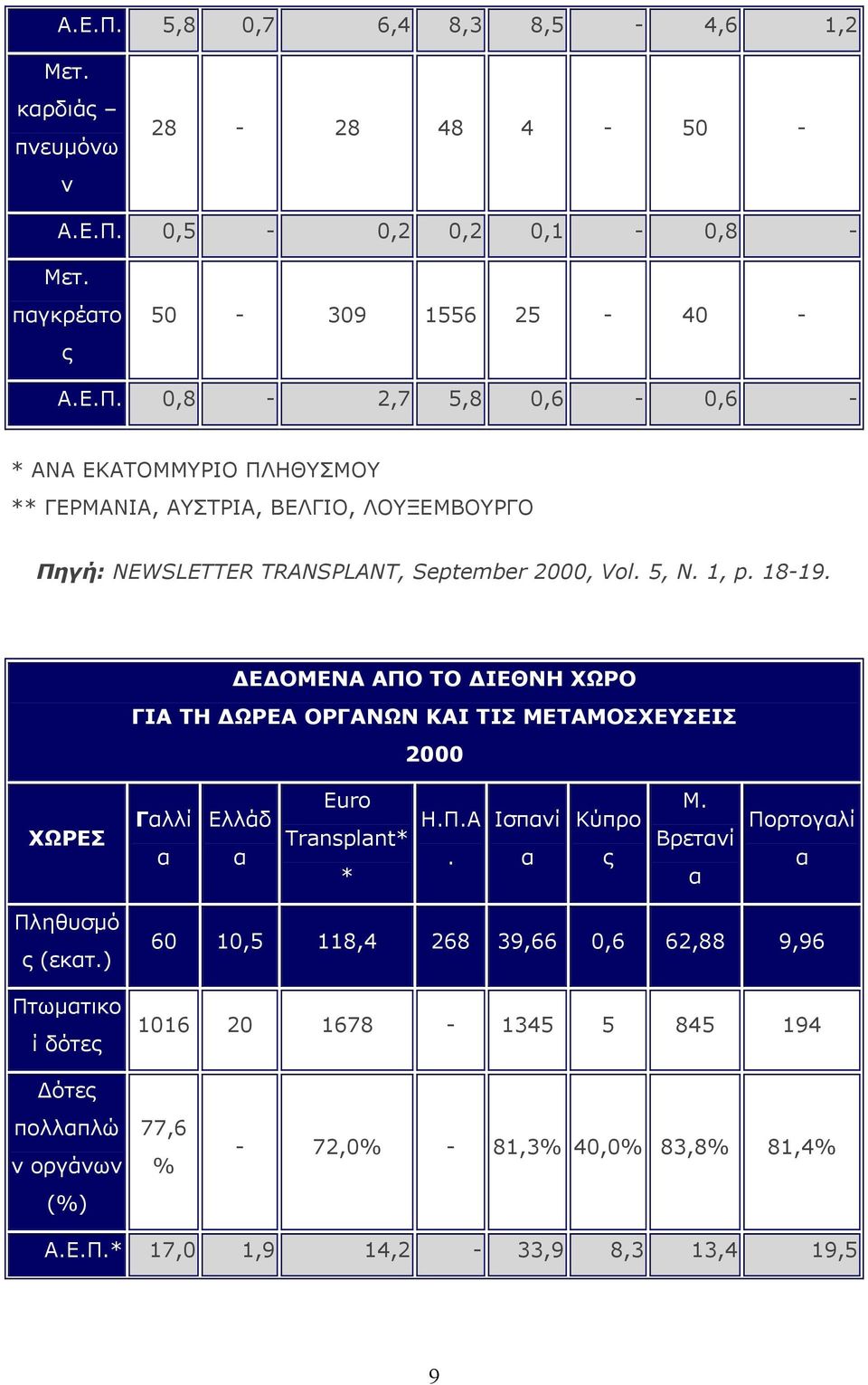 Βρετανί α Πορτογαλί α Πληθυσμό ς (εκατ.