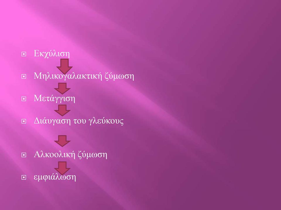 Μετάγγιση Διάυγαση του
