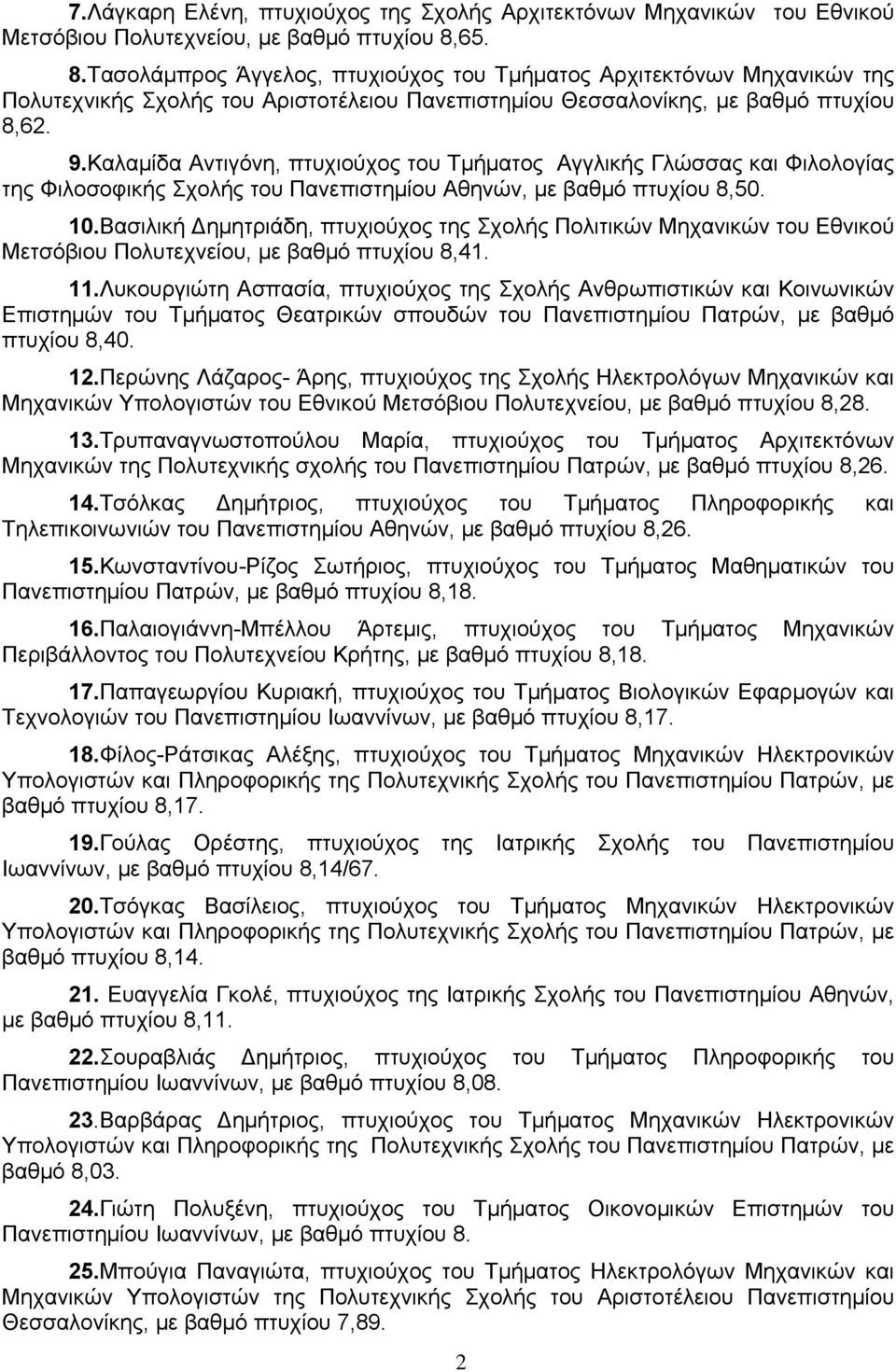 Καλαμίδα Αντιγόνη, πτυχιούχος του Τμήματος Αγγλικής Γλώσσας και Φιλολογίας της Φιλοσοφικής Σχολής του Πανεπιστημίου Αθηνών, με βαθμό πτυχίου 8,50. 10.