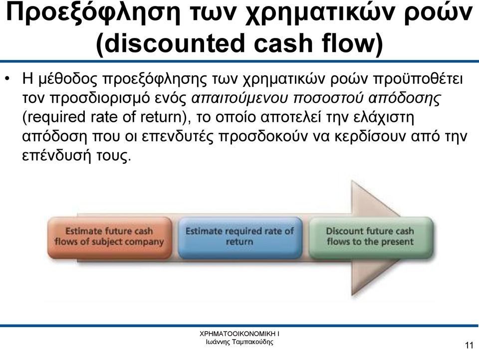 απαιτούμενου ποσοστού απόδοσης (required rate of return), το οποίο