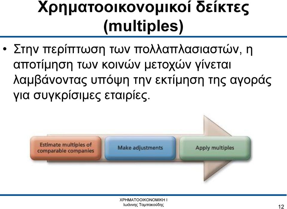 των κοινών μετοχών γίνεται λαμβάνοντας υπόψη