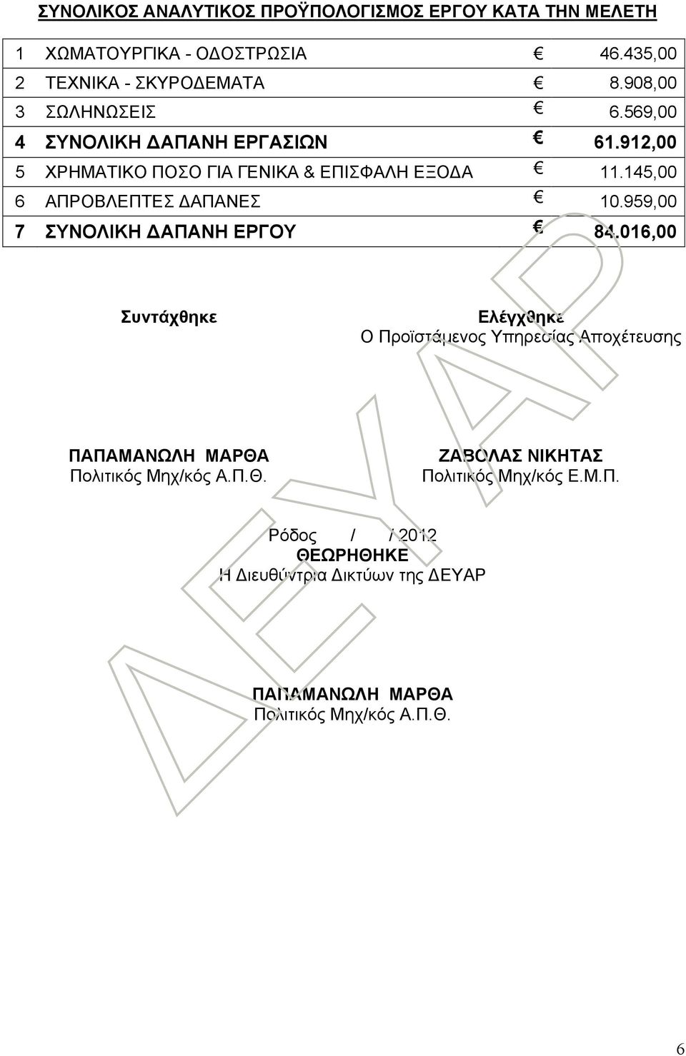 145,00 6 ΑΠΡΟΒΛΕΠΤΕΣ ΔΑΠΑΝΕΣ 10.959,00 7 ΣΥΝΟΛΙΚΗ ΔΑΠΑΝΗ ΕΡΓΟΥ 84.016,00 Συντάχθηκε ΠΑΠΑΜΑΝΩΛΗ ΜΑΡΘΑ