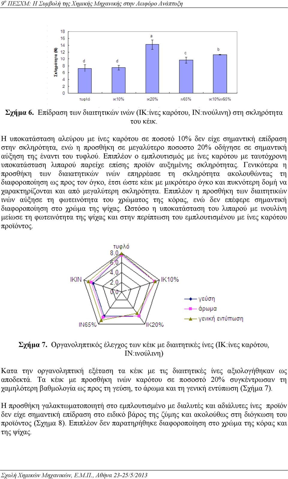 Επιπλέον ο εµπλουτισµός µε ίνες καρότου µε ταυτόχρονη υποκατάσταση λιπαρού παρείχε επίσης προϊόν αυξηµένης σκληρότητας.
