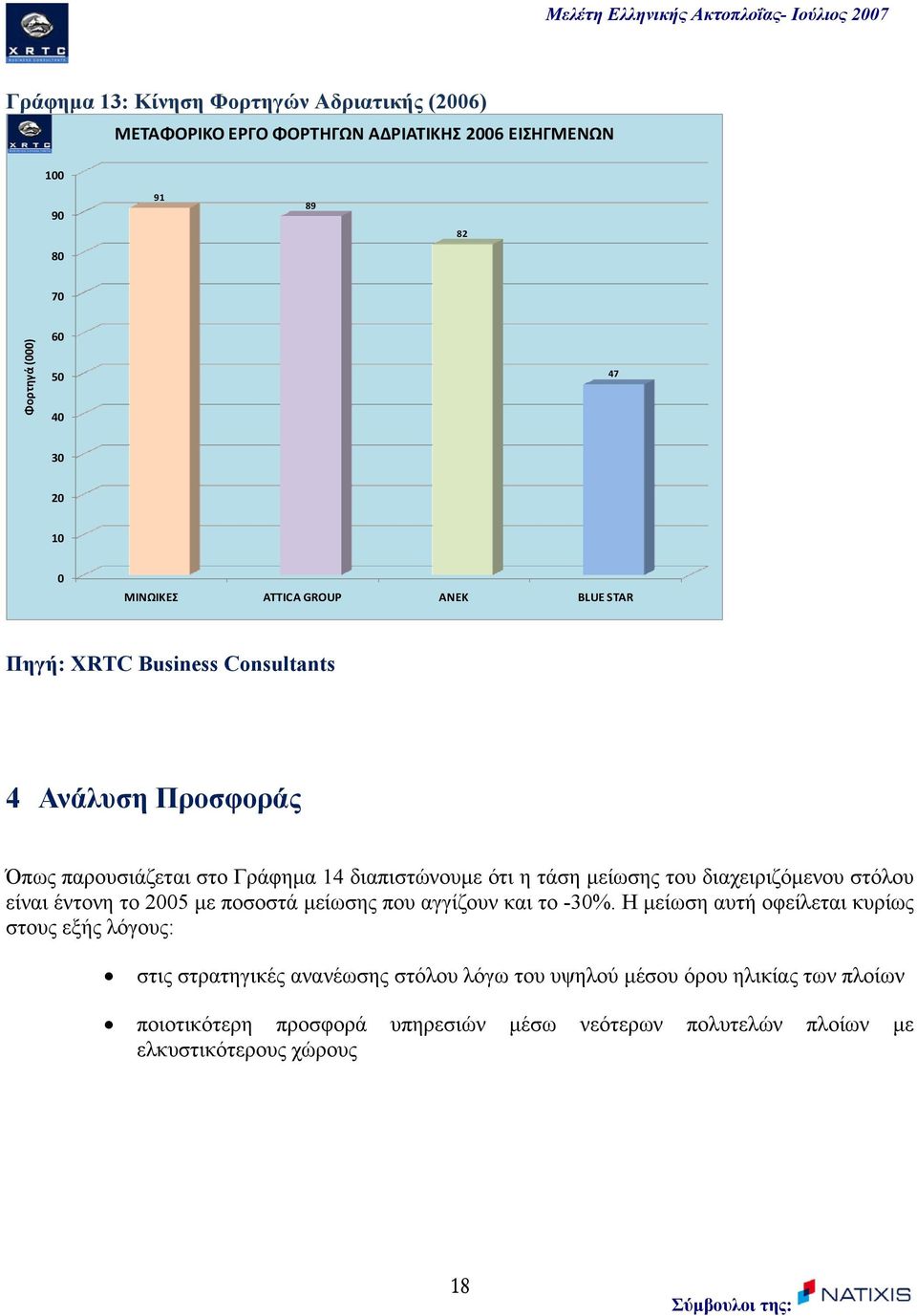 διαχειριζόµενου στόλου είναι έντονη το 2005 µε ποσοστά µείωσης που αγγίζουν και το -30%.