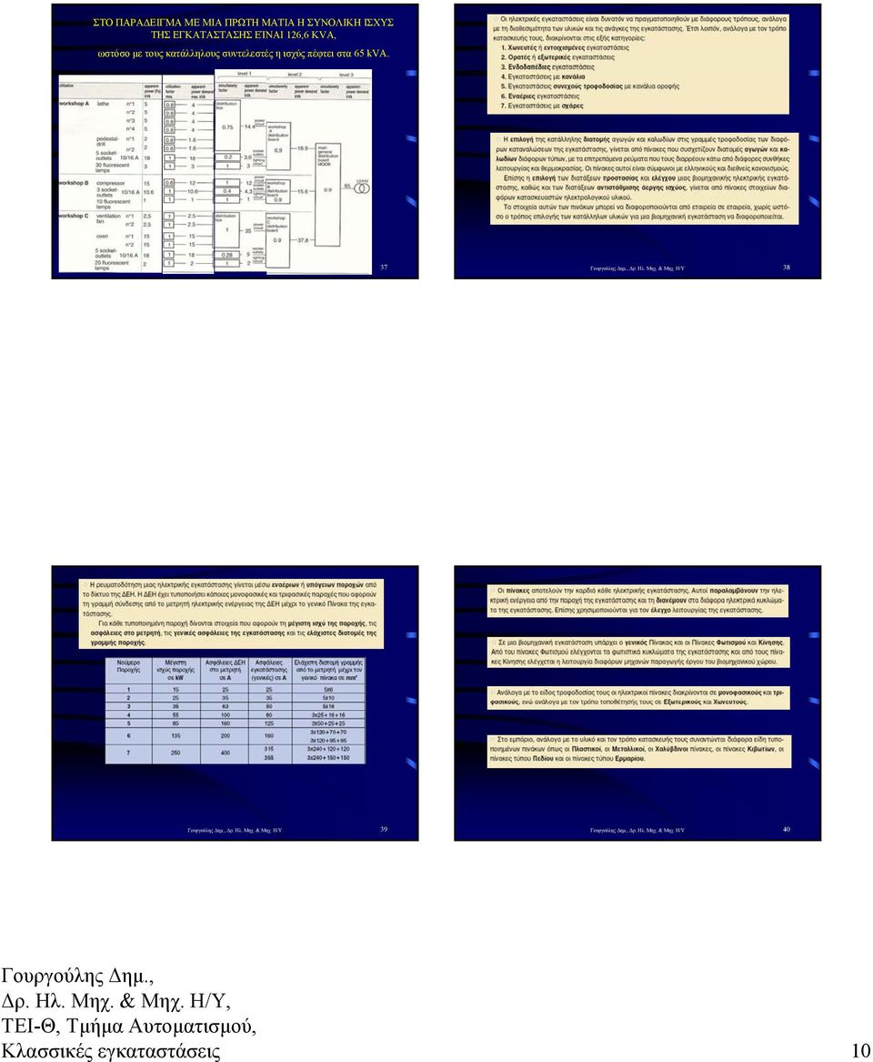 στα 65 kva. ρ. Ηλ. Μηχ. & Μηχ. Η/Υ 37 ρ. Ηλ. Μηχ. & Μηχ. Η/Υ 38 ρ. Ηλ. Μηχ. & Μηχ. Η/Υ 39 ρ.