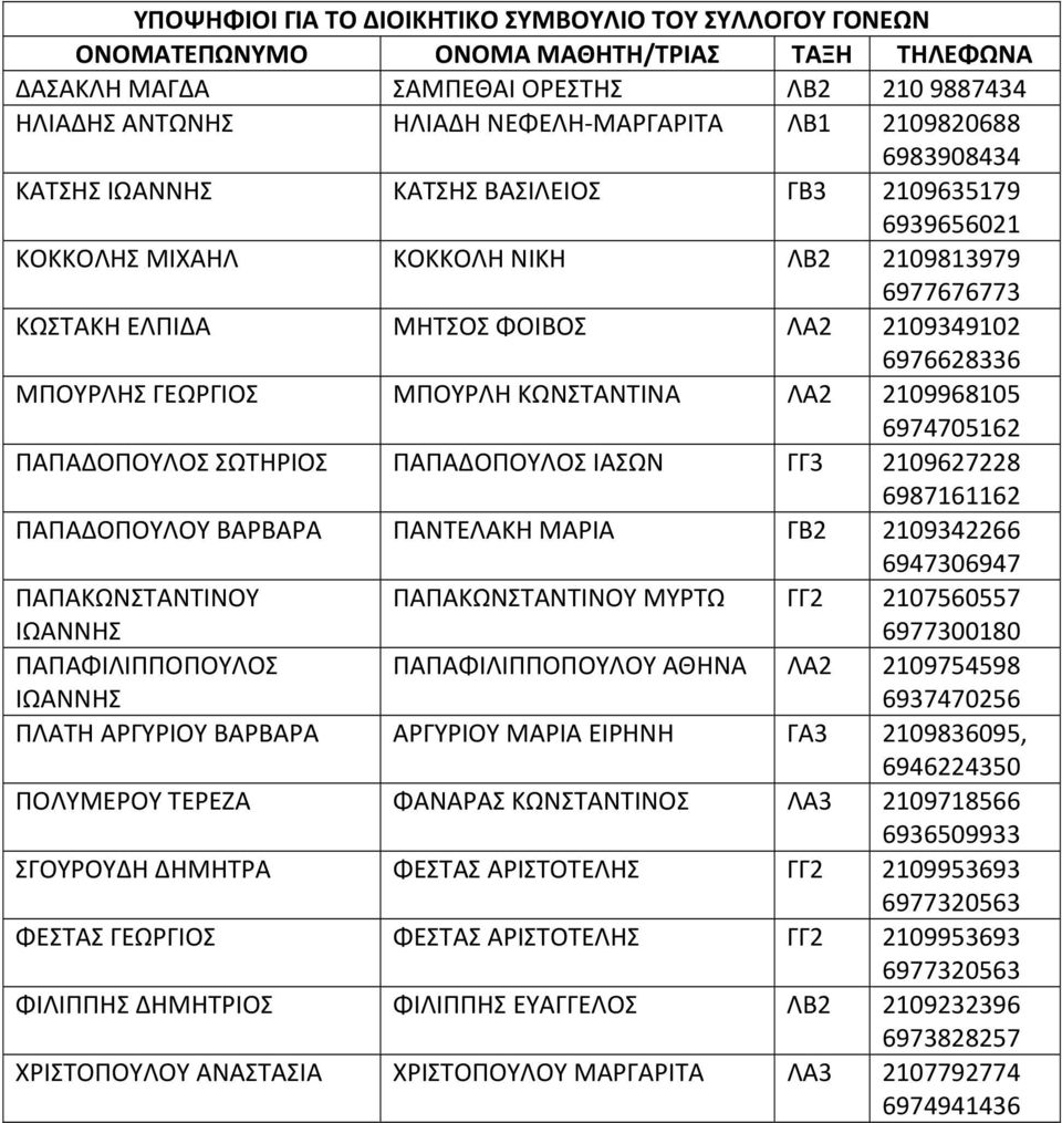 ΠΑΠΑΚΩΝΣΤΑΝΤΙΝΟΥ ΜΥΡΤΩ ΓΓ2 2107560557 ΠΑΠΑΦΙΛΙΠΠΟΠΟΥΛΟΣ ΠΑΠΑΦΙΛΙΠΠΟΠΟΥΛΟΥ ΑΘΗΝΑ ΛΑ2 2109754598 6937470256 ΠΛΑΤΗ ΑΡΓΥΡΙΟΥ ΒΑΡΒΑΡΑ ΑΡΓΥΡΙΟΥ ΜΑΡΙΑ