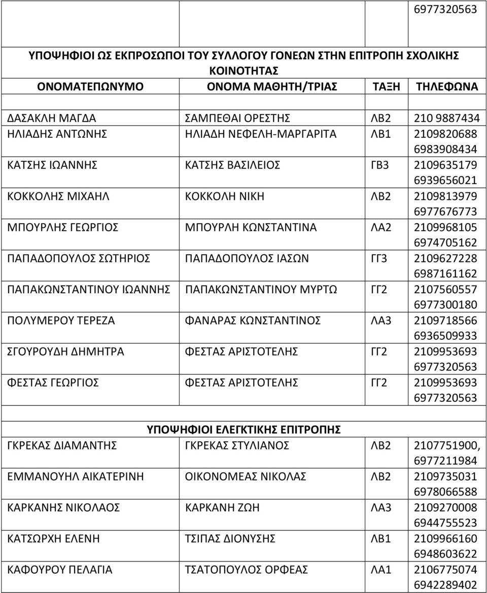 ΣΤΥΛΙΑΝΟΣ ΛΒ2 2107751900, 6977211984 ΕΜΜΑΝΟΥΗΛ ΑΙΚΑΤΕΡΙΝΗ ΟΙΚΟΝΟΜΕΑΣ ΝΙΚΟΛΑΣ ΛΒ2 2109735031 6978066588 ΚΑΡΚΑΝΗΣ ΝΙΚΟΛΑΟΣ ΚΑΡΚΑΝΗ ΖΩΗ ΛΑ3