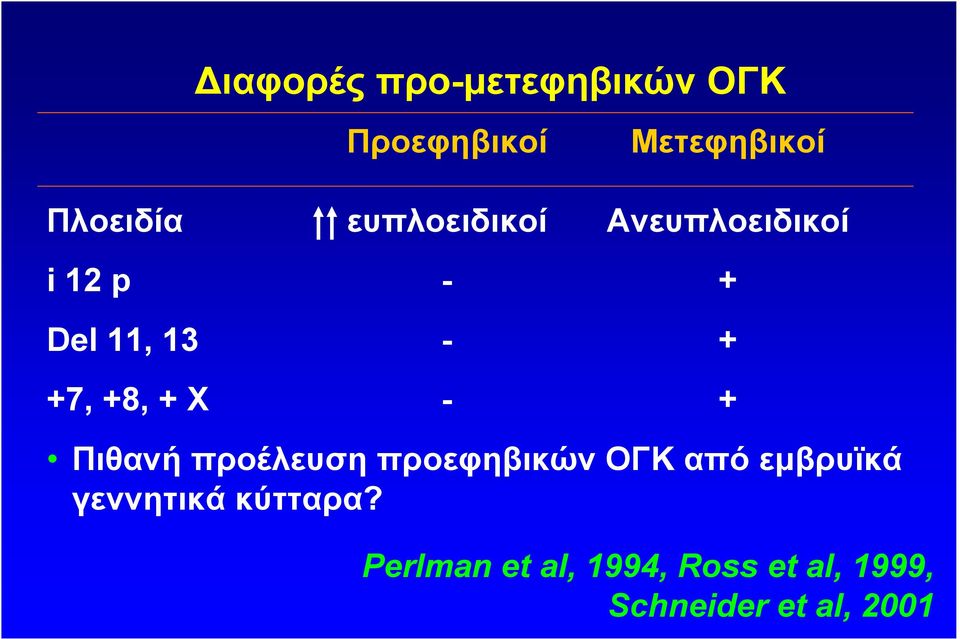 Χ - + Πιθανή προέλευση προεφηβικών ΟΓΚ από εµβρυϊκά γεννητικά