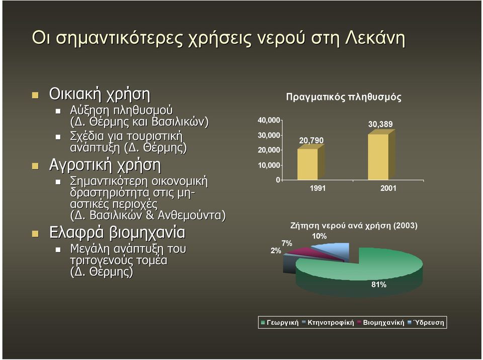 Θέρμης) Αγροτική χρήση Σημαντικότερη οικονομική δραστηριότητα στις μη- αστικές περιοχές (Δ.