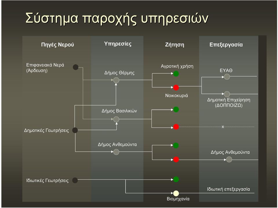 Βασιλικών Νοικοκυριά Δημοτική Επιχείρηση (ΔΟΠΠΟΙΖΩ) Δημοτικές Γεωτρήσεις