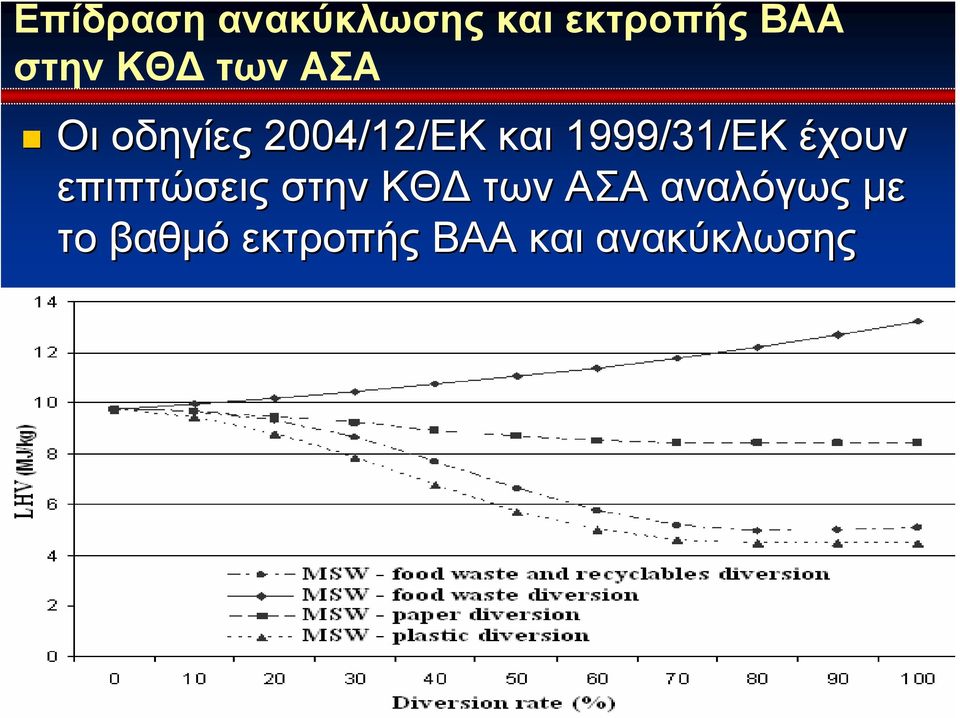 1999/31/ΕΚ έχουν επιπτώσεις στην ΚΘΔ των