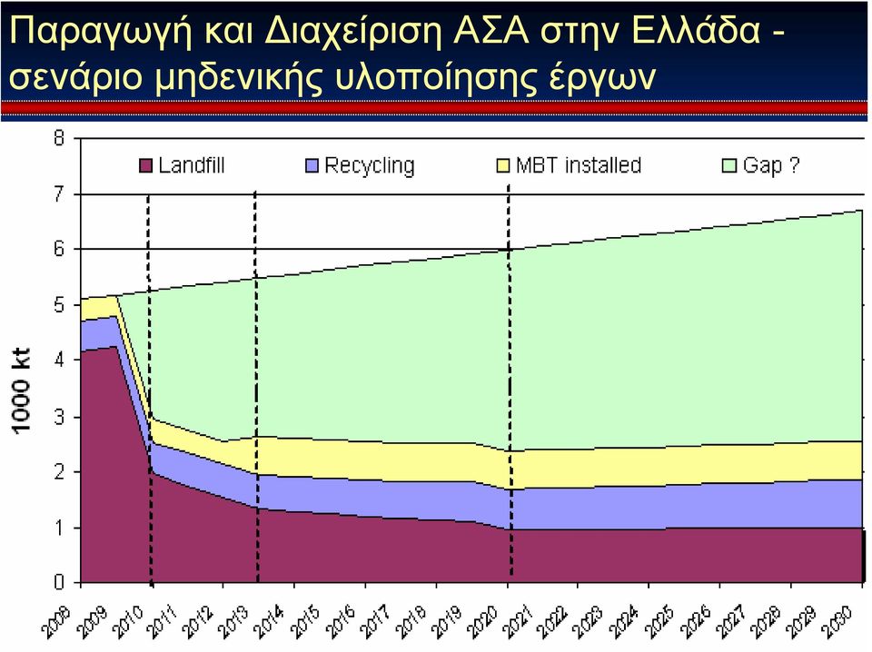 στην Ελλάδα -