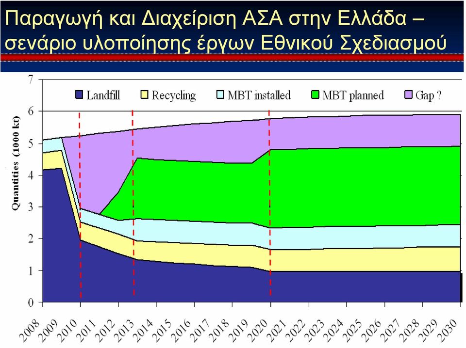 Ελλάδα σενάριο