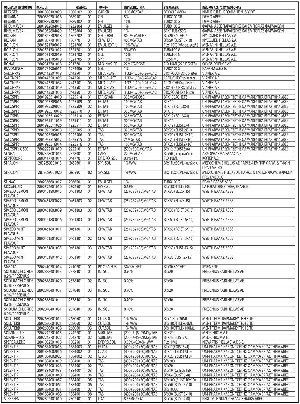 ΠΑΡΑΓΩΓΗΣ ΚΑΙ ΕΜΠΟΡΙΑΣ ΦΑΡΜΑΚΩΝ RHEUMAVEK 2801932804029 1932804 02 EMULGEL 1% BTX1TUBX50G ΦΑΡΑΝ ΑΒΕΕ ΠΑΡΑΓΩΓΗΣ ΚΑΙ ΕΜΠΟΡΙΑΣ ΦΑΡΜΑΚΩΝ RIOPAN 2801867702018 1867702 01 GEL.