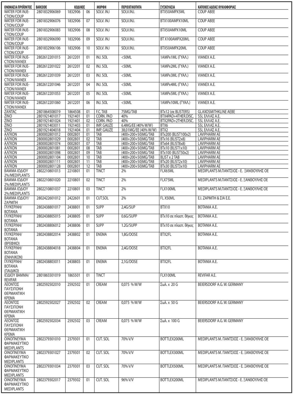 SOL <50ML 1AMPx1ML (ΓΥΑΛ.) VIANEX A.E. CTION/VIANEX WATER FOR INJE- 2802612201022 2612201 02 INJ. SOL <50ML 1AMPx2ML (ΓΥΑΛ.) VIANEX A.E. CTION/VIANEX WATER FOR INJE- 2802612201039 2612201 03 INJ.