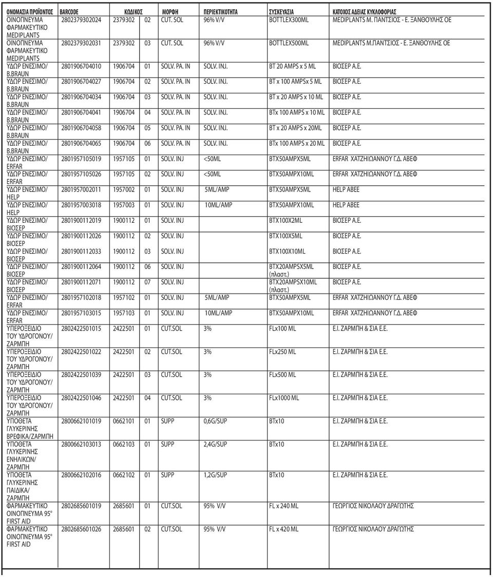 PA. IN SOLV. INJ. BT x 100 AMPSx 5 ML ΒΙΟΣΕΡ Α.Ε. B.BRAUN ΥΔΩΡ ΕΝΕΣΙΜΟ/ 2801906704034 1906704 03 SOLV. PA. IN SOLV. INJ. BT x 20 AMPS x 10 ML ΒΙΟΣΕΡ Α.Ε. B.BRAUN ΥΔΩΡ ΕΝΕΣΙΜΟ/ 2801906704041 1906704 04 SOLV.
