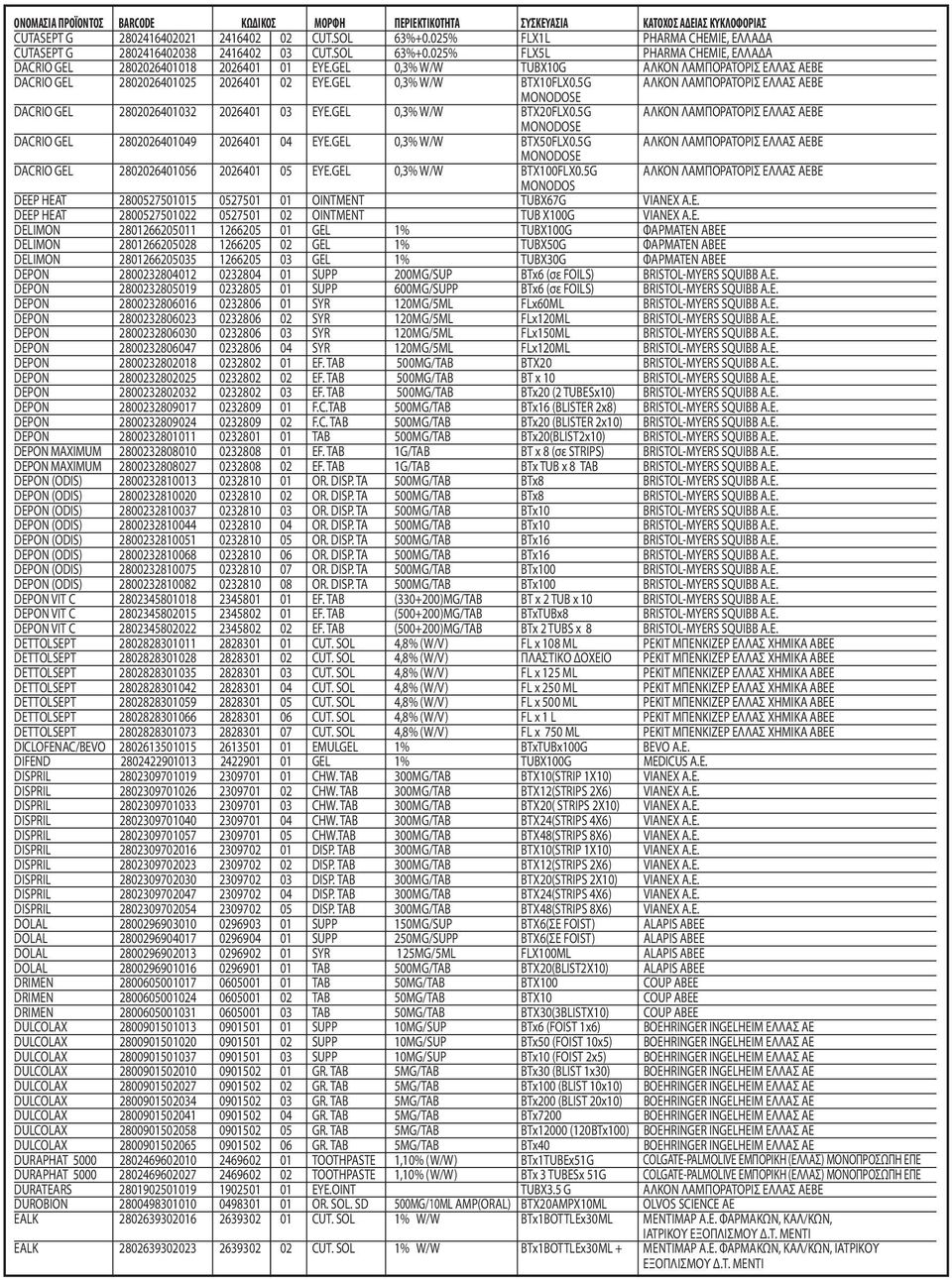 GEL 0,3% W/W BTX20FLX0.5G ΑΛΚΟΝ ΛΑΜΠΟΡΑΤΟΡΙΣ ΕΛΛΑΣ ΑΕΒΕ MONODOSE DACRIO GEL 2802026401049 2026401 04 EYE.GEL 0,3% W/W BTX50FLX0.
