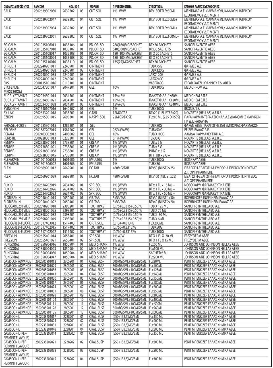 SOL 1% W/W BTx1BOTTLEx100ML+ ΜΕΝΤΙΜΑΡ Α.Ε. ΦΑΡΜΑΚΩΝ, ΚΑΛ/ΚΩΝ, ΙΑΤΡΙΚΟΥ ΕΞΟΠΛΙΣΜΟΥ Δ.Τ. ΜΕΝΤΙ EGICALM 2801035106013 1035106 01 PD. OR.