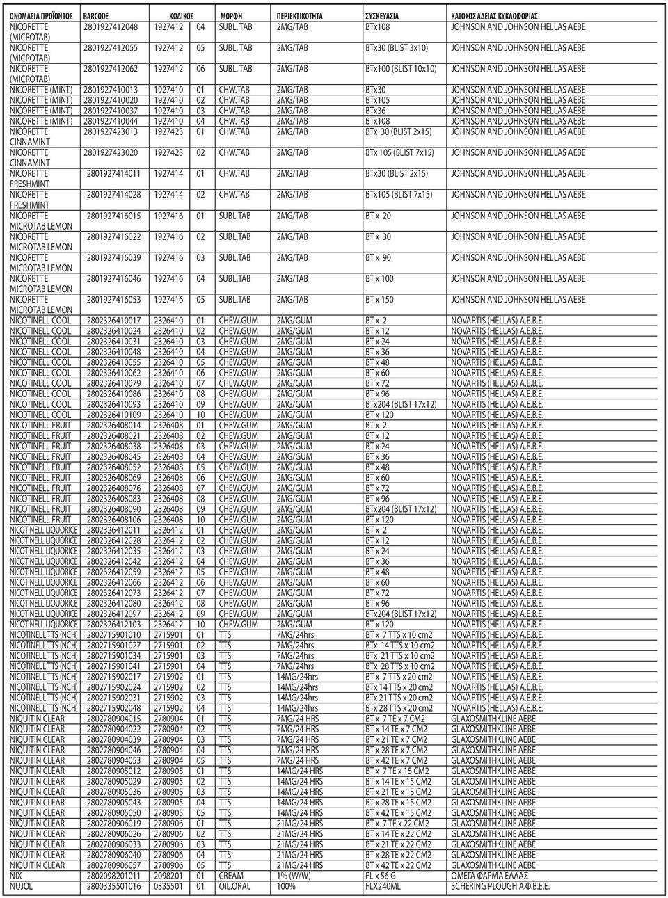 TAB 2MG/TAB BTx100 (BLIST 10x10) JOHNSON AND JOHNSON HELLAS AEBE (MICROTAB) NICORETTE (MINT) 2801927410013 1927410 01 CHW.