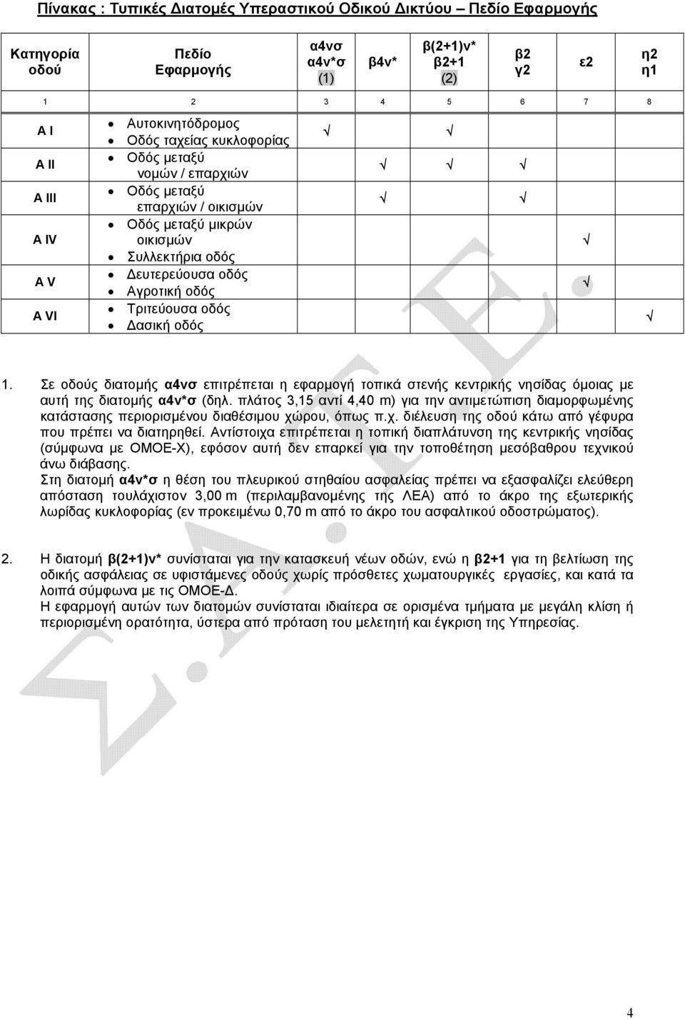 ασική οδός 1. Σε οδούς διατοµής α4νσ επιτρέπεται η εφαρµογή τοπικά στενής κεντρικής νησίδας όµοιας µε αυτή της διατοµής α4ν*σ (δηλ.