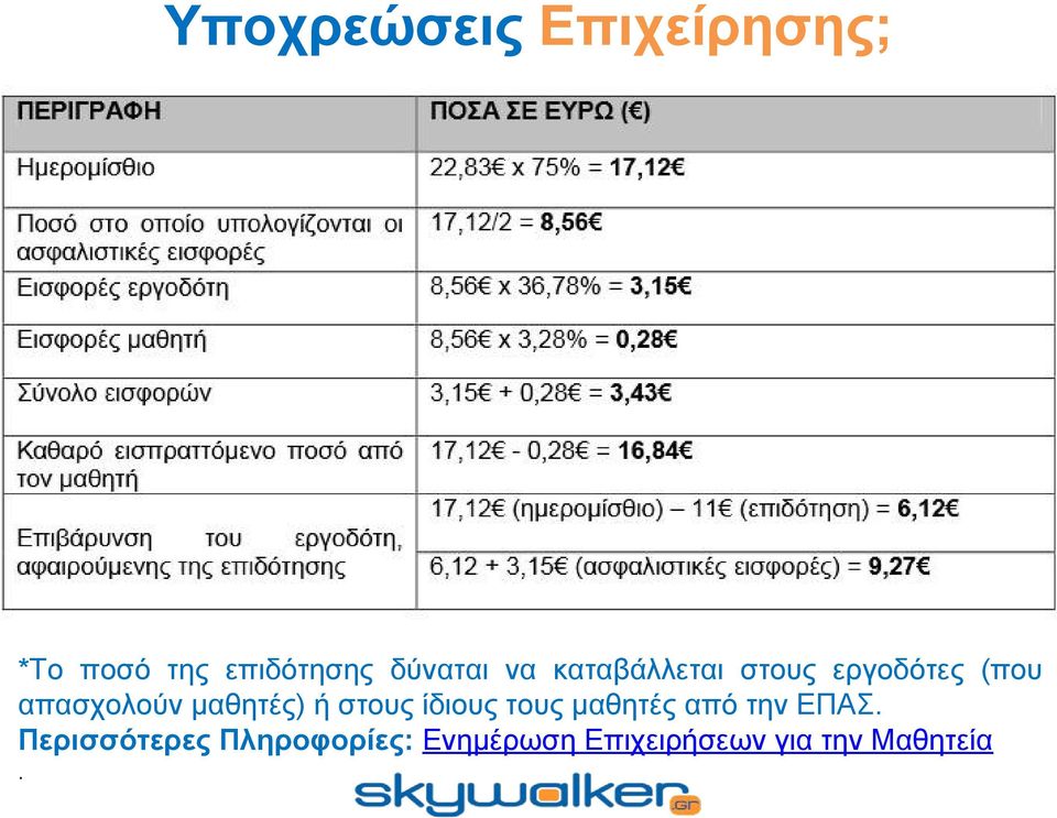 μαθητές) ή στους ίδιους τους μαθητές από την ΕΠΑΣ.