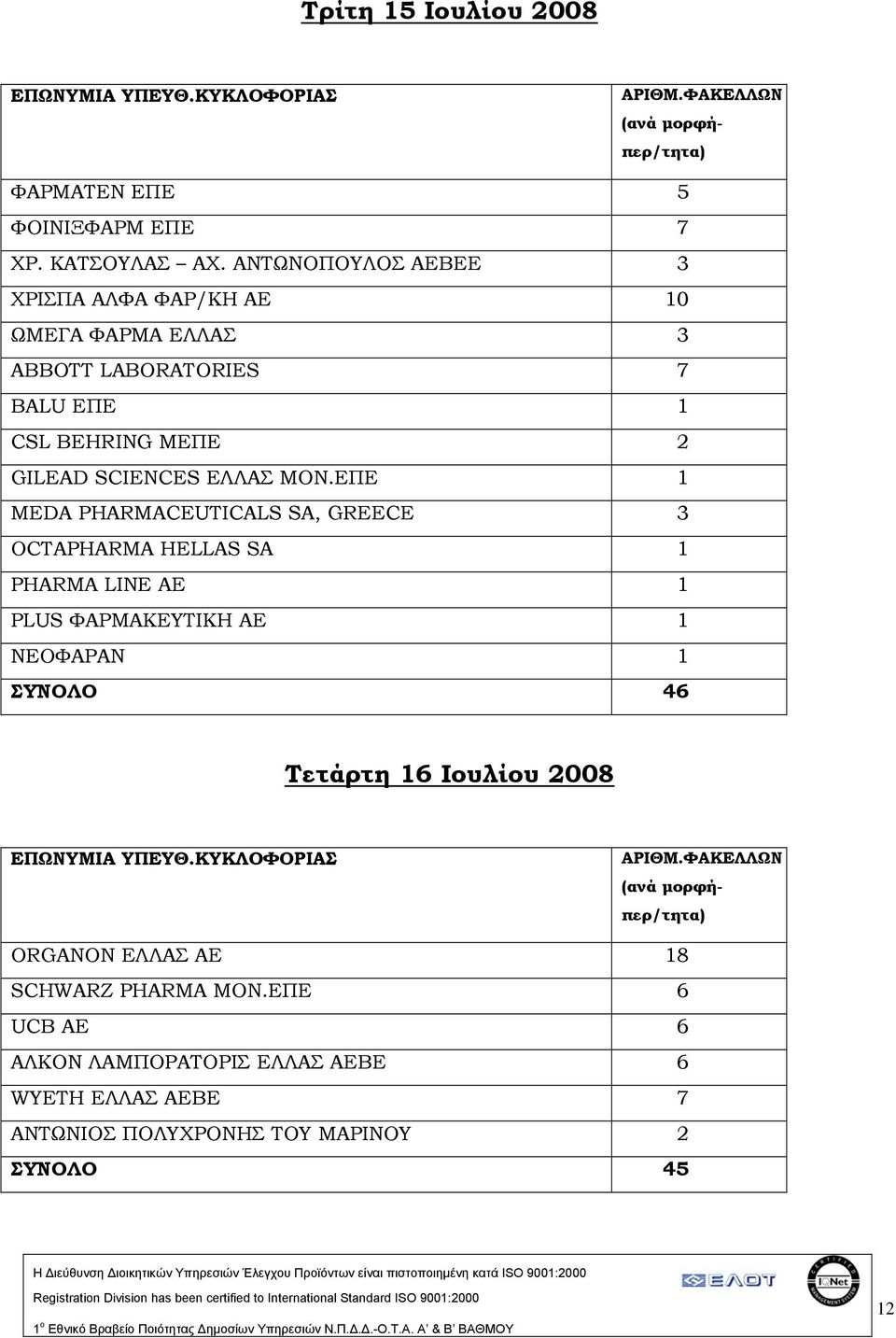 SCIENCES ΕΛΛΑΣ ΜΟΝ.