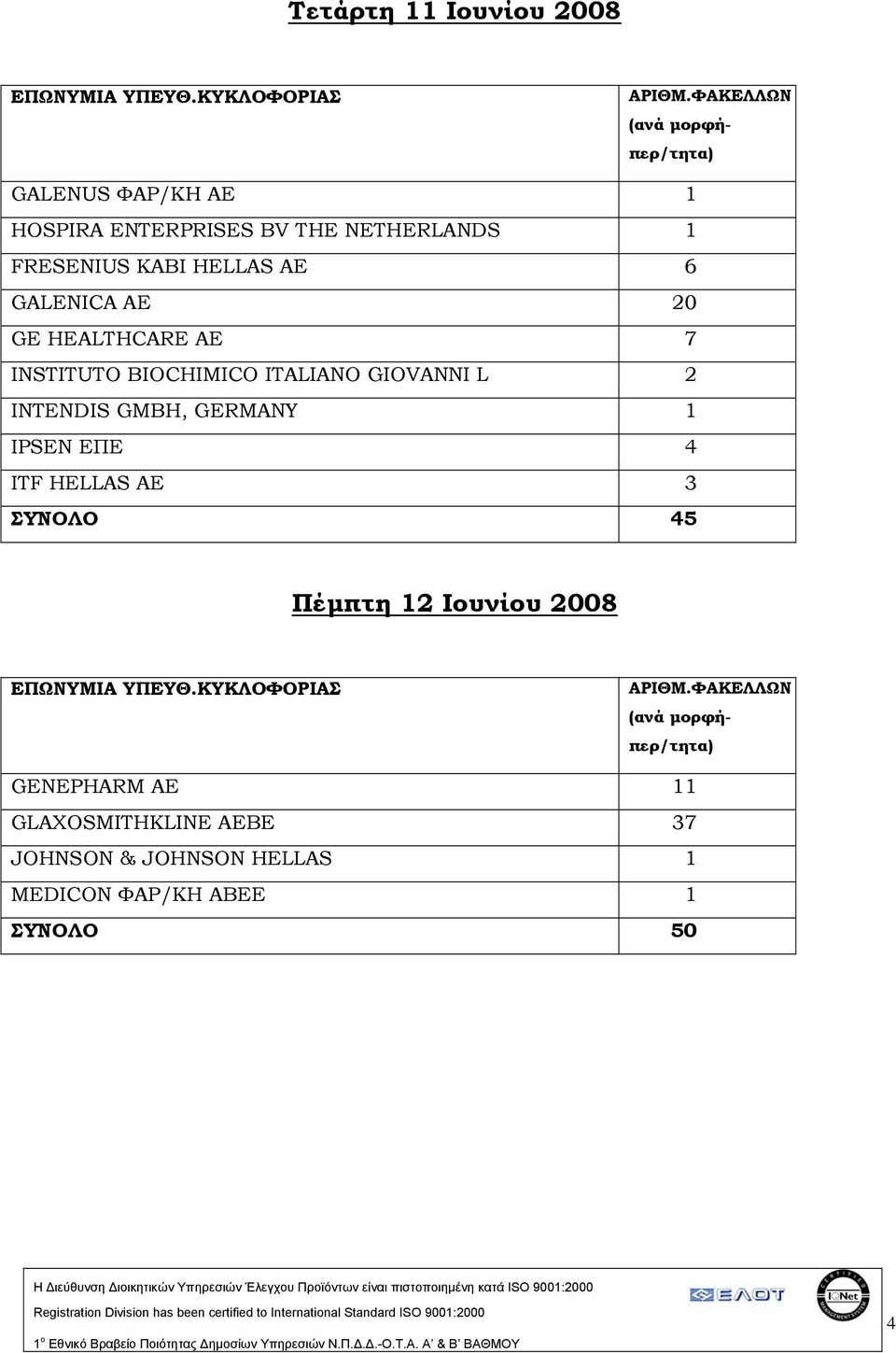 GIOVANNI L 2 INTENDIS GMBH, GERMANY 1 IPSEN ΕΠΕ 4 ITF HELLAS AE 3 Πέμπτη 12 Ιουνίου 2008