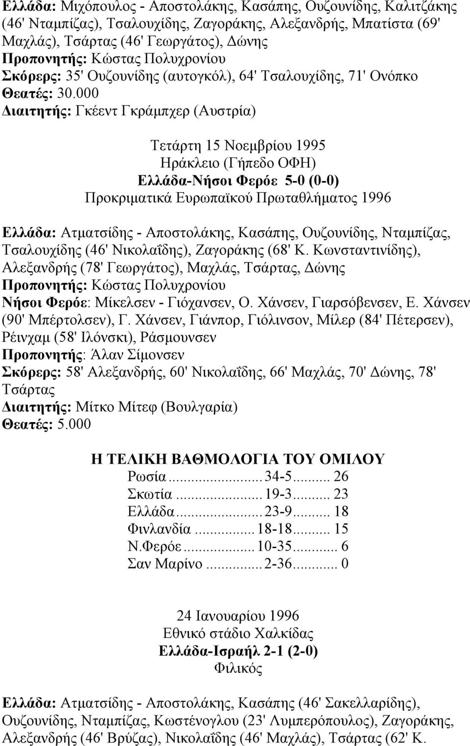 000 ιαιτητής: Γκέεντ Γκράµπχερ (Αυστρία) Τετάρτη 15 Νοεµβρίου 1995 Ηράκλειο (Γήπεδο ΟΦΗ) Ελλάδα-Νήσοι Φερόε 5-0 (0-0) Προκριµατικά Ευρωπαϊκού Πρωταθλήµατος 1996 Ελλάδα: Ατµατσίδης - Αποστολάκης,