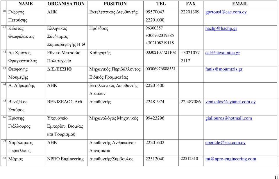 ./ΔΖΘ Μεραληθόο Πεξηβάιινληνο 00306976888551 fanis@moumtzis.gr Μνπκηδήο Δηδηθόο Γξακκαηέαο 44. Α. Αβξακίδεο ΑΖΚ Δθηειεζηηθόο Γηεπζπληήο 22201400 Γηθηύωλ 45.