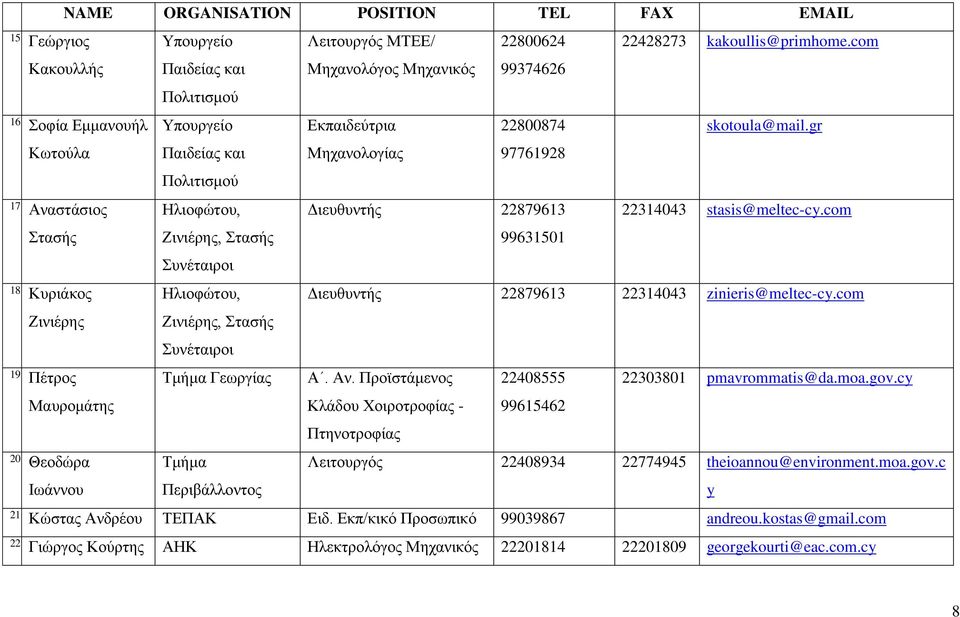 com ηαζήο Εηληέξεο, ηαζήο πλέηαηξνη 99631501 18. Κπξηάθνο Ζιηνθώηνπ, Γηεπζπληήο 22879613 22314043 zinieris@meltec-cy.com Εηληέξεο Εηληέξεο, ηαζήο πλέηαηξνη 19. Πέηξνο Σκήκα Γεωξγίαο Α. Αλ.