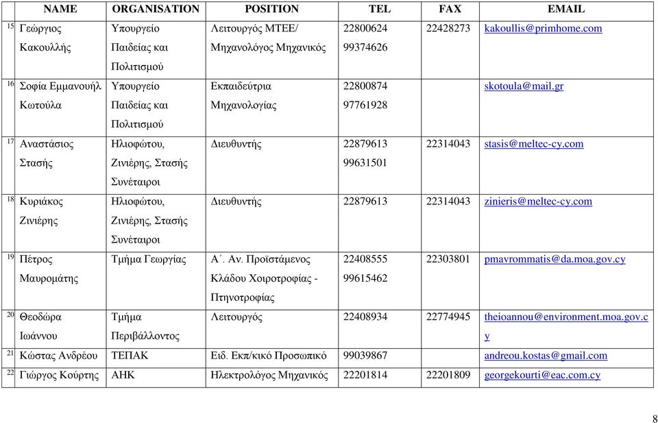 com ηαζήο Εηληέξεο, ηαζήο πλέηαηξνη 99631501 18. Κπξηάθνο Ζιηνθώηνπ, Γηεπζπληήο 22879613 22314043 zinieris@meltec-cy.com Εηληέξεο Εηληέξεο, ηαζήο πλέηαηξνη 19. Πέηξνο Σκήκα Γεωξγίαο Α. Αλ.