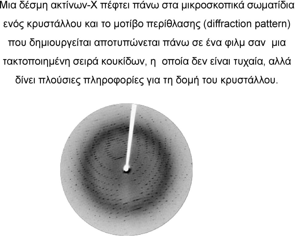 δημιουργείται αποτυπώνεται πάνω σε ένα φιλμ σαν μια τακτοποιημένη σειρά