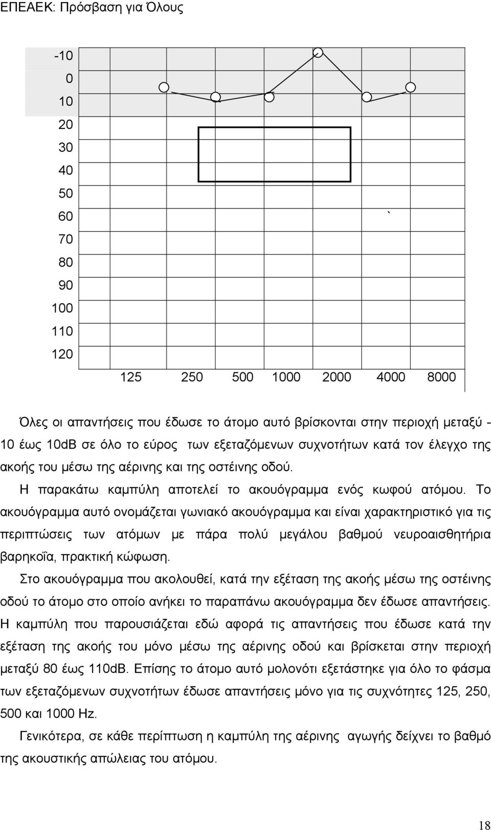 Το ακουόγραμμα αυτό ονομάζεται γωνιακό ακουόγραμμα και είναι χαρακτηριστικό για τις περιπτώσεις των ατόμων με πάρα πολύ μεγάλου βαθμού νευροαισθητήρια βαρηκοΐα, πρακτική κώφωση.