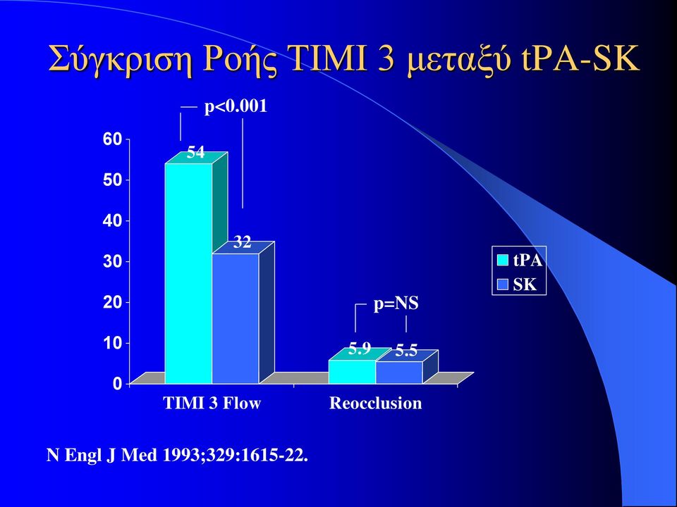 tpa SK 10 5.9 5.