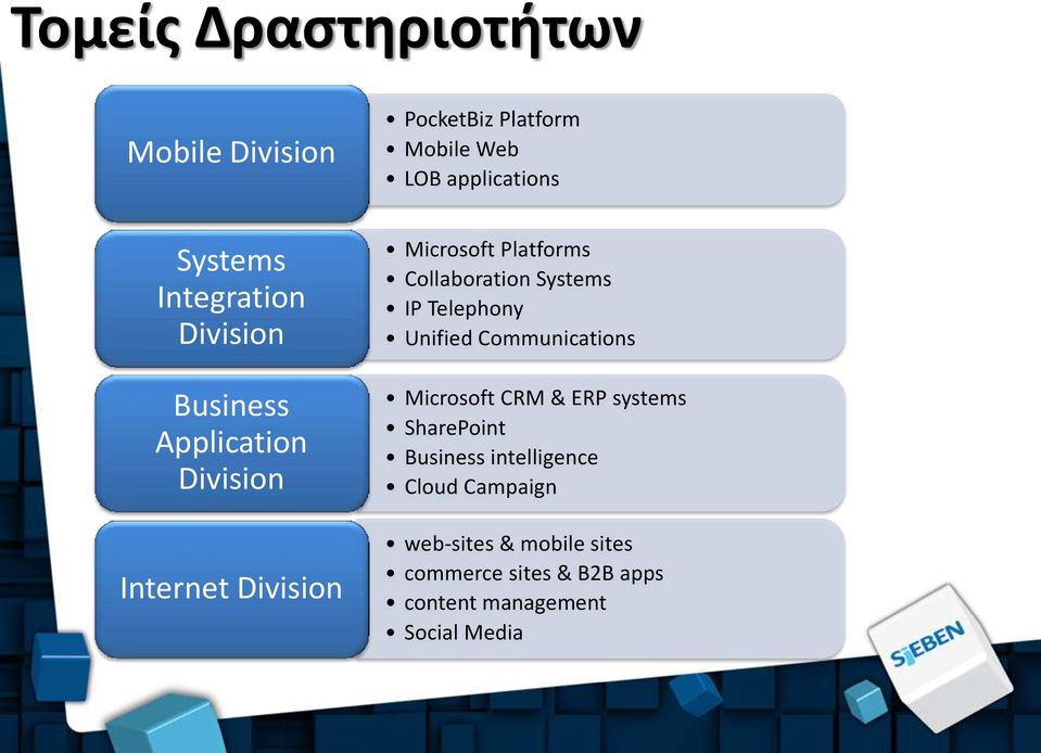 Collaboration Systems IP Telephony Unified Communications Microsoft CRM & ERP systems SharePoint