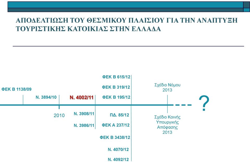 3908/11 N. 3986/11 ΦΕΚ Β 319/12 ΦΕΚ Β 195/12? ΠΔ.