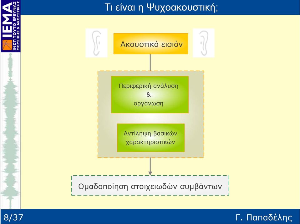 βασικών χαρακτηριστικών